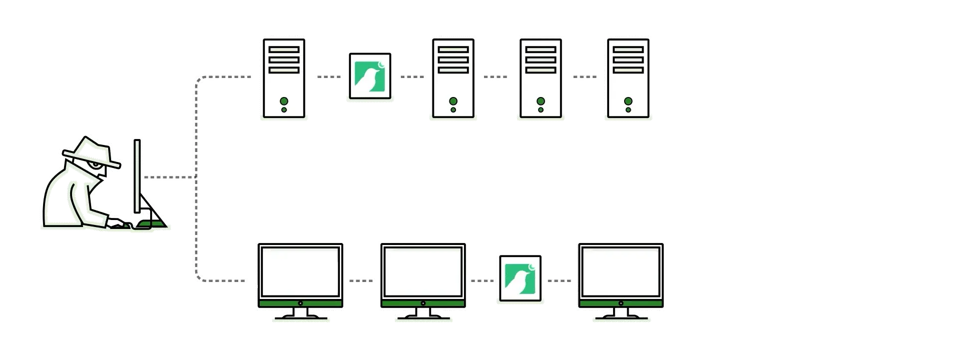 Démonstration de capteurs Canary trompeurs imitant serveurs et équipements réseau