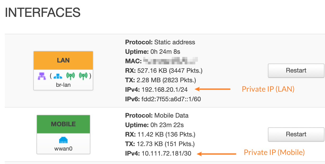 IP Address Example on 5G SIM Card Router