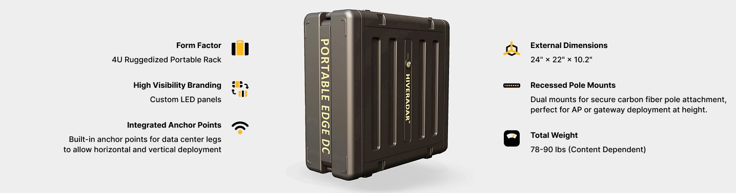 External Kit Features