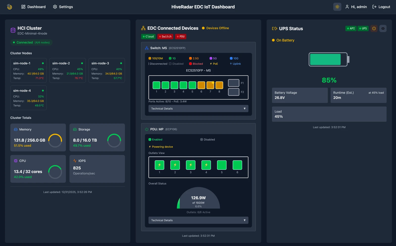 EDC Dashboard Full Overview
